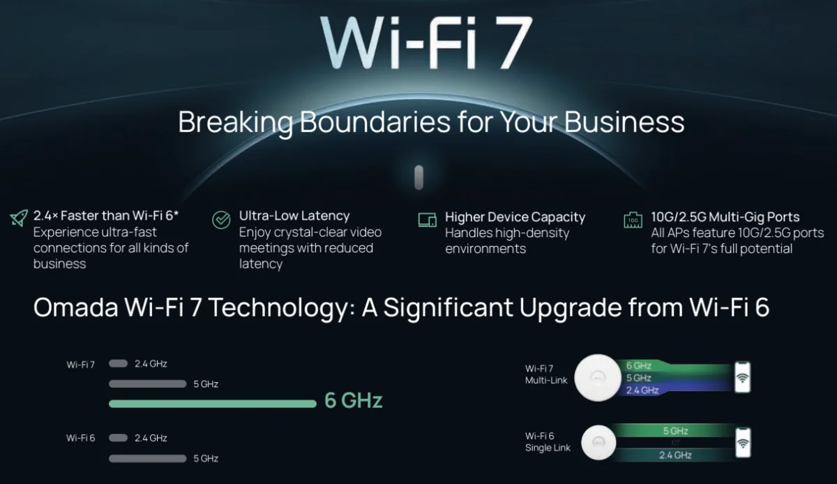 Stafford Office Wi-Fi Stability Case Study